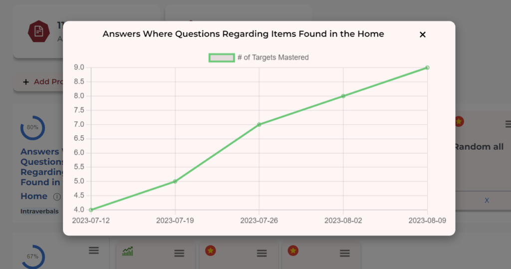 Cumulative graph